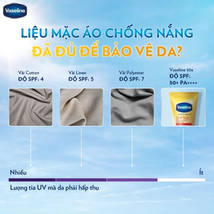 Chống nắng cơ thể Vaseline 50x bảo vệ da với SPF 50+ PA++++ giúp da sáng hơn gấp 2X 300ml