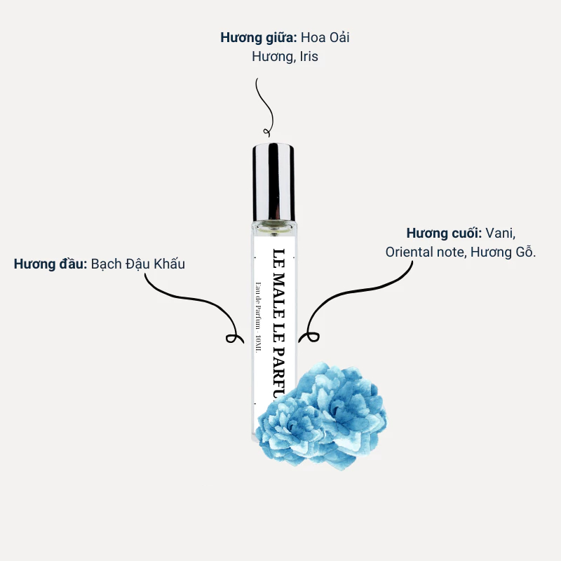 Nước hoa nam Le Male Le Parfum EDP dung tích 10ml phong cách Gợi cảm, Quyến rũ, Thu hút