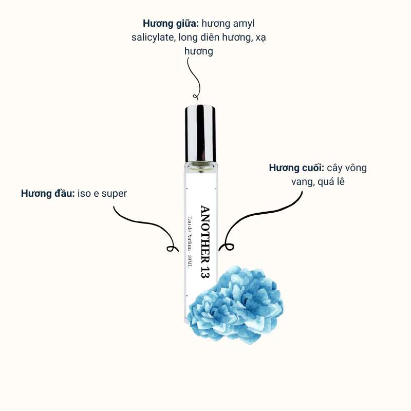 Nước hoa Unisex Another 13 EDP mùi hương Sang trọng, Tinh tế dung tích 10ml