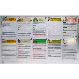 Bộ 10 Tranh: Quy tắc Ứng Xử Và Quy tắc Học Tập Cho Bé( Bộ 10 tờ)