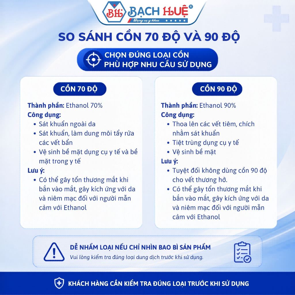 Cồn 70 độ và Cồn 90 độ  Bidopha Can 5 Lít – dung dịch diệt khuẩn thiết bị y tế và gia đình