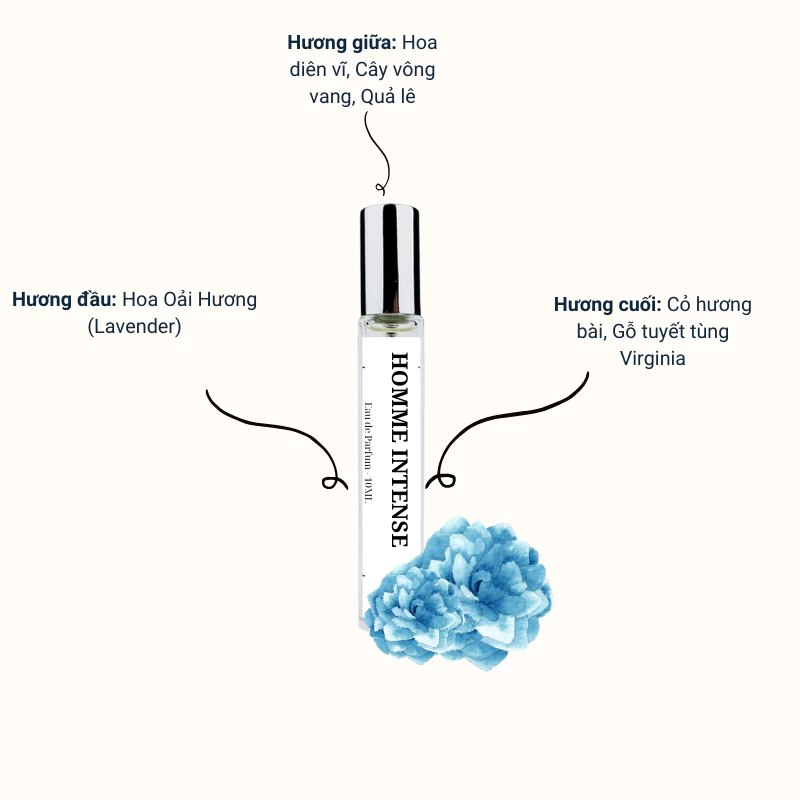 Nước hoa nam Homme Intense EDP phong cách Quyến rũ, Thu hút dung tích 10ml
