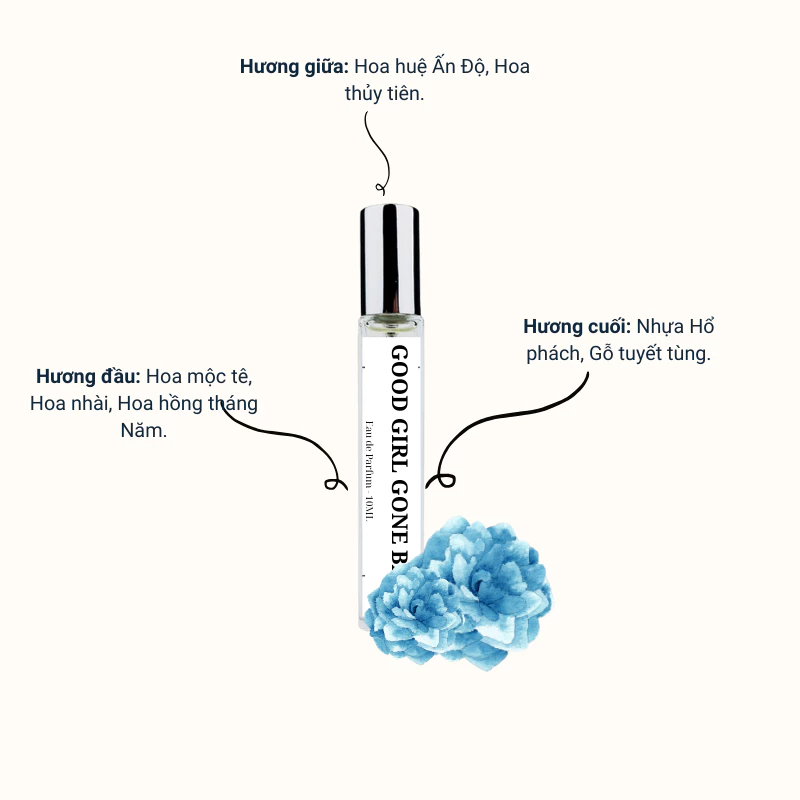 Nước hoa nữ Good Girl Gone Bad (Rắn Trắng) EDP Bad phong cách Sang trọng, Tinh tế, Quyến rũ
