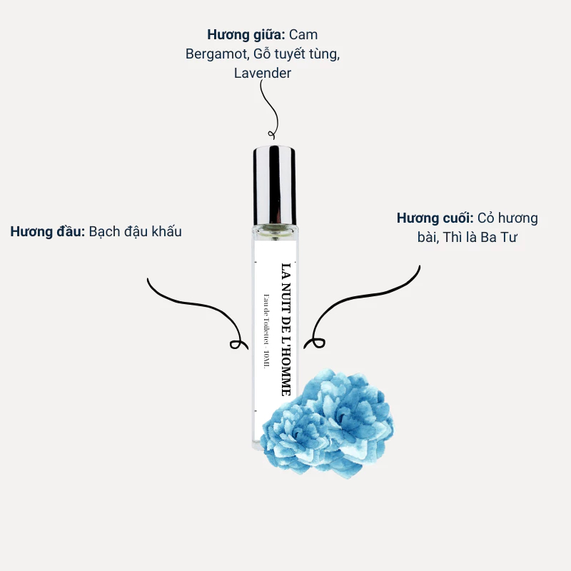 Nước hoa nam La Nuit De L'Homme EDT hương nam tính, Gợi cảm, Cuốn hút