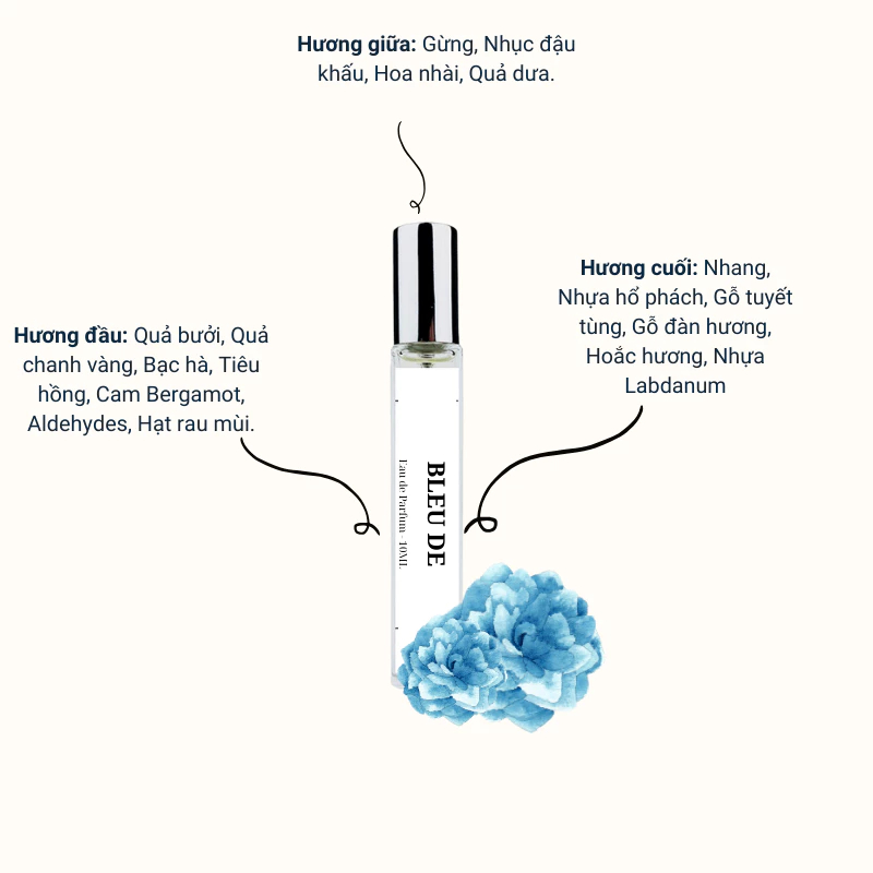 Nước hoa nam Bleu De EDP | Nước hoa phong cách Lịch Lãm, Sang Trọng
