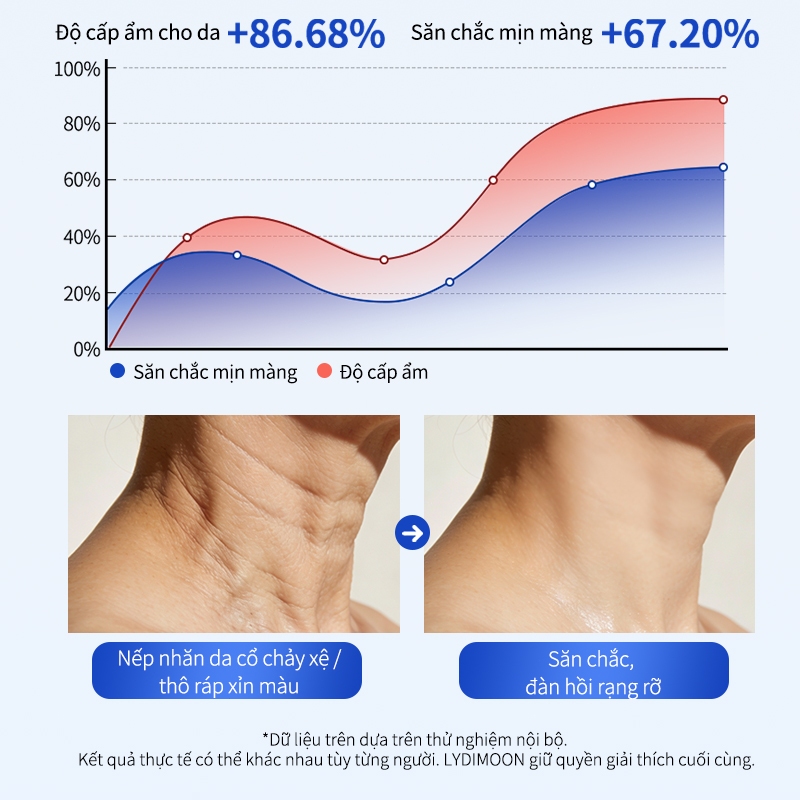 Mặt Nạ Cổ Peptide Collagen 20ml * 10 miếng, Giảm Nếp Nhăn Cổ, Nâng Cơ Săn Chắc, Dưỡng Ẩm Chống Lão Hóa