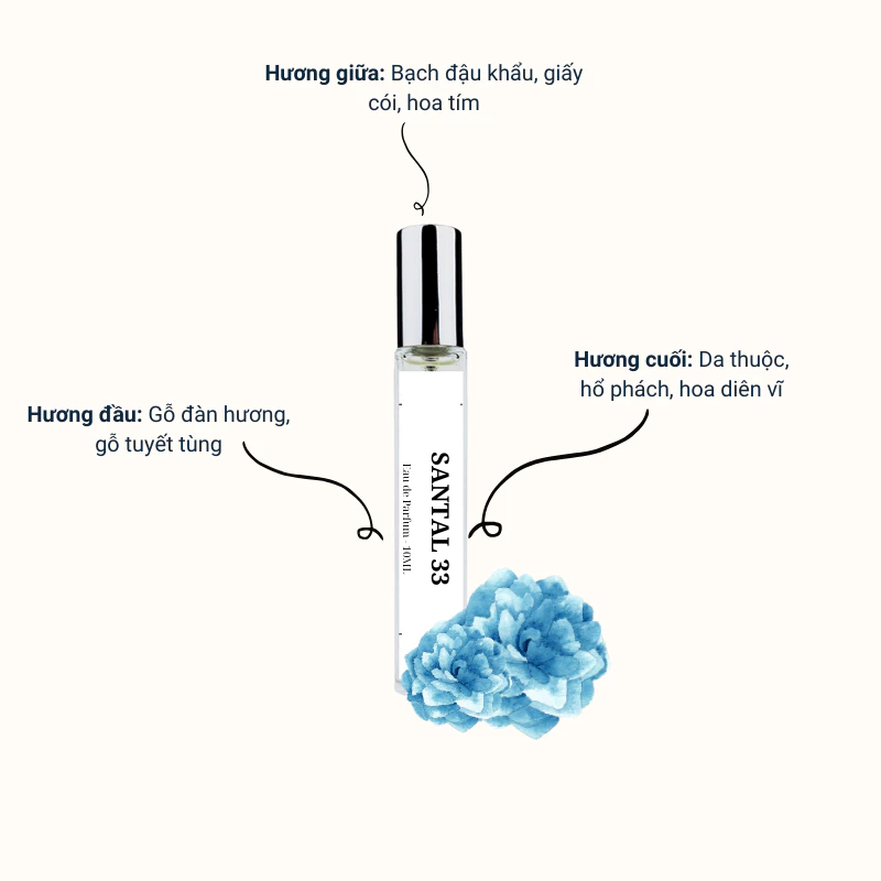 Nước hoa unisex Santal 33 | Nước hoa EDP mùi hương Sang trọng, Gợi cảm dung tích 10ml
