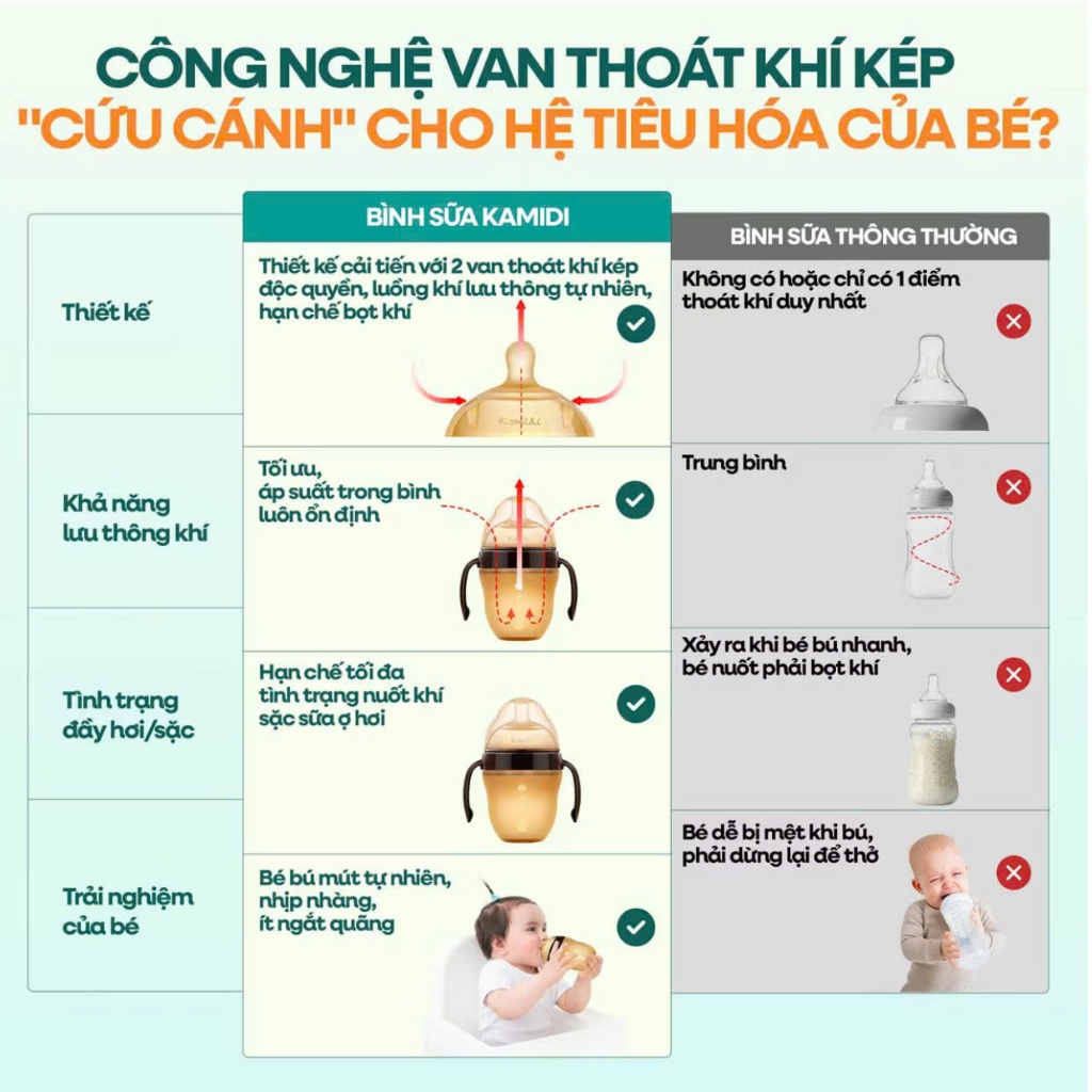 [Mới] Bình Sữa Kamidi Gen 2 Núm Mềm Mô Phỏng Ti Mẹ Bình Sữa Sơ Sinh Thế Hệ Mới Cho Bé Tập Ti Bình