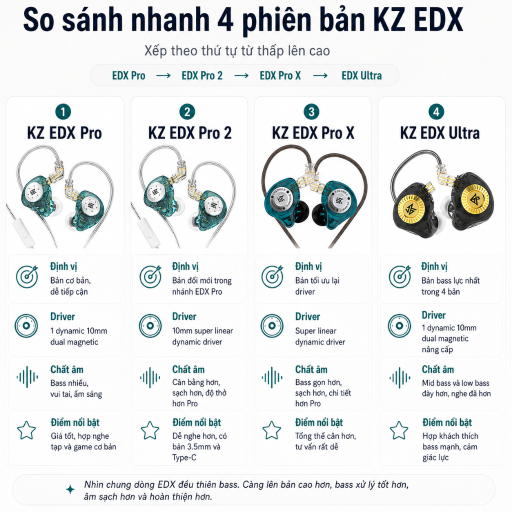 Tai nghe KZ EDX Pro 2 / Pro X / Pro Ultra có Mic IEM Hàng Chính Hãng - QMTECHSTORE | BigBuy360 - bigbuy360.vn