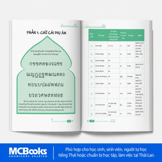 Tập Viết Tiếng Thái Lan – Bảng Chữ Cái Và Ghép Vần - MCBooks Chính Hãng