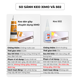 Keo Dán Giày Cao Cấp XIMO KDG06 – Siêu Dính, Chống Nước, Trong Suốt Không Ố Vàng & An Toàn Cho Da | GigaMax Home