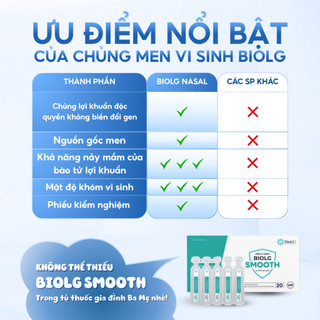 Combo 2 Hộp Men Vi Sinh BioLG Smooth Cho Trẻ Từ 6 Tháng Tuổi Bổ Sung Lợi Khuẩn Hỗ Trợ Tiêu Hóa 20Ống
