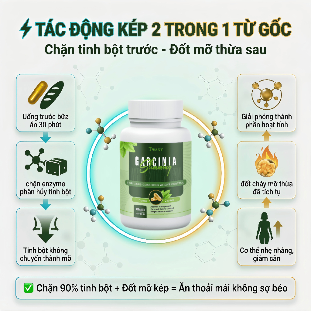 TWANY x SAUSANDO Viên Uống Garcinia Đậu Trắng Hỗ Trợ Quản Lý Carb Kiểm Soát Vóc Dáng