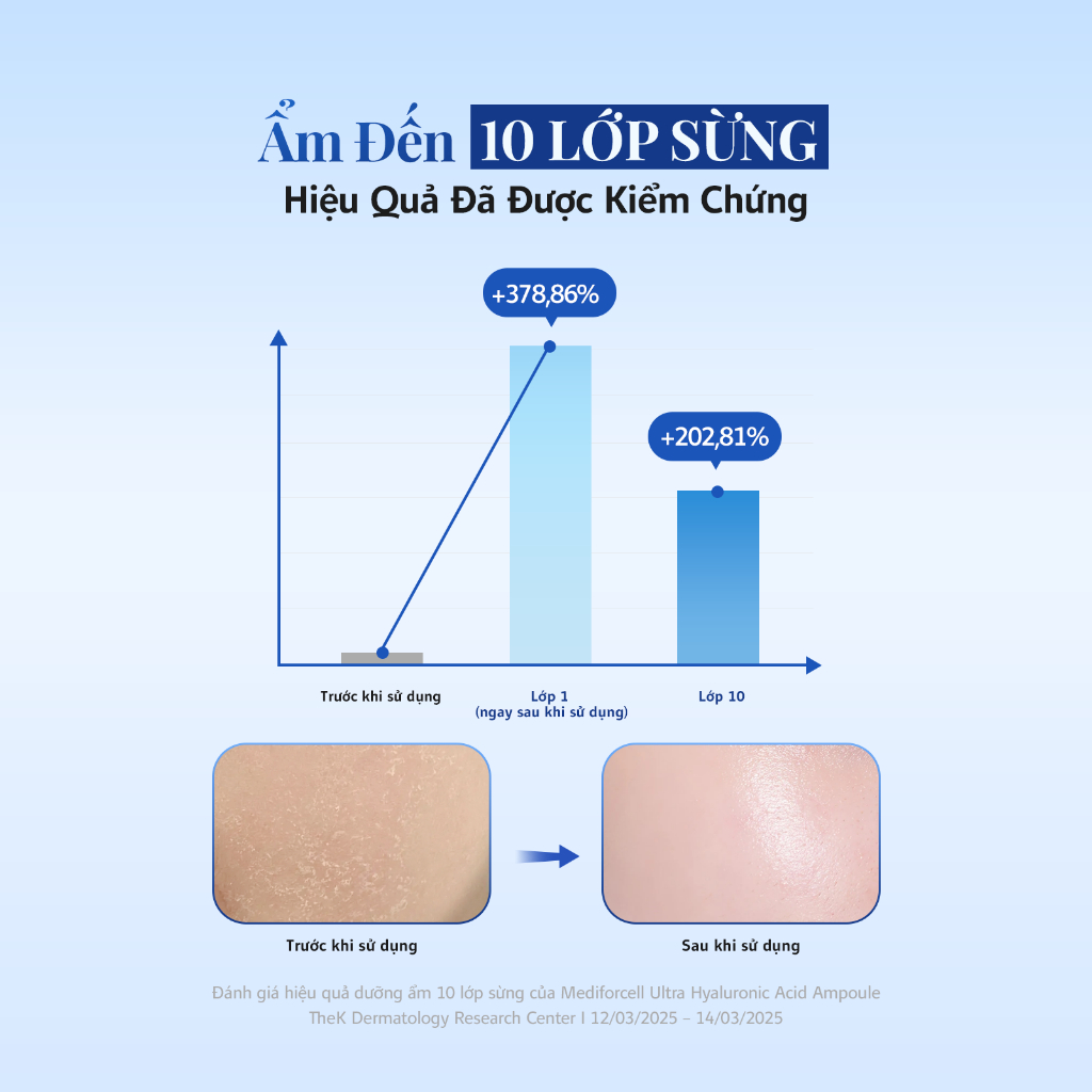 [100ml] Tinh Chất Cấp Ẩm Sâu Căng Bóng Sáng Da Mediforcell Ultra Hyaluronic Acid Ampoule 100ml | BigBuy360 - bigbuy360.vn