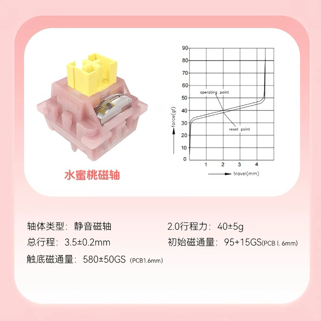 [Sẵn Hàng-Combo] Switch Outemu Magnetic Silent Peach V3 HE | BigBuy360 - bigbuy360.vn