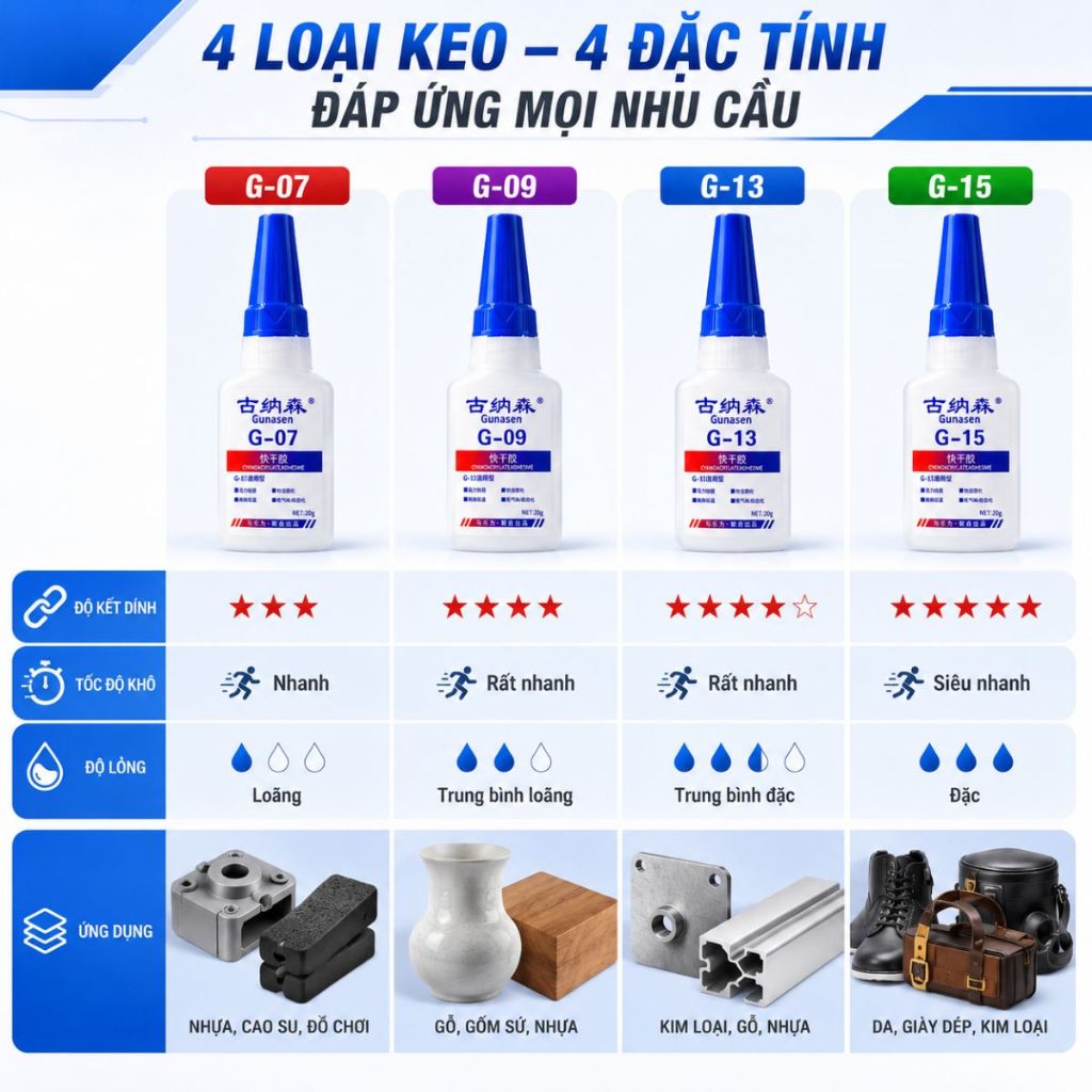 Keo dán đa năng trong suốt Gunasen kháng nước siêu dính nhanh khô siêu chắc 20g