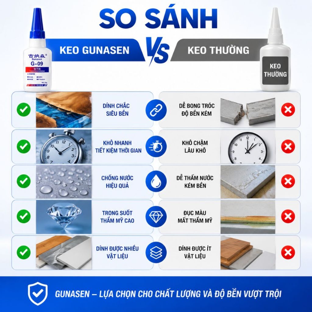 Keo dán đa năng trong suốt Gunasen kháng nước siêu dính nhanh khô siêu chắc 20g