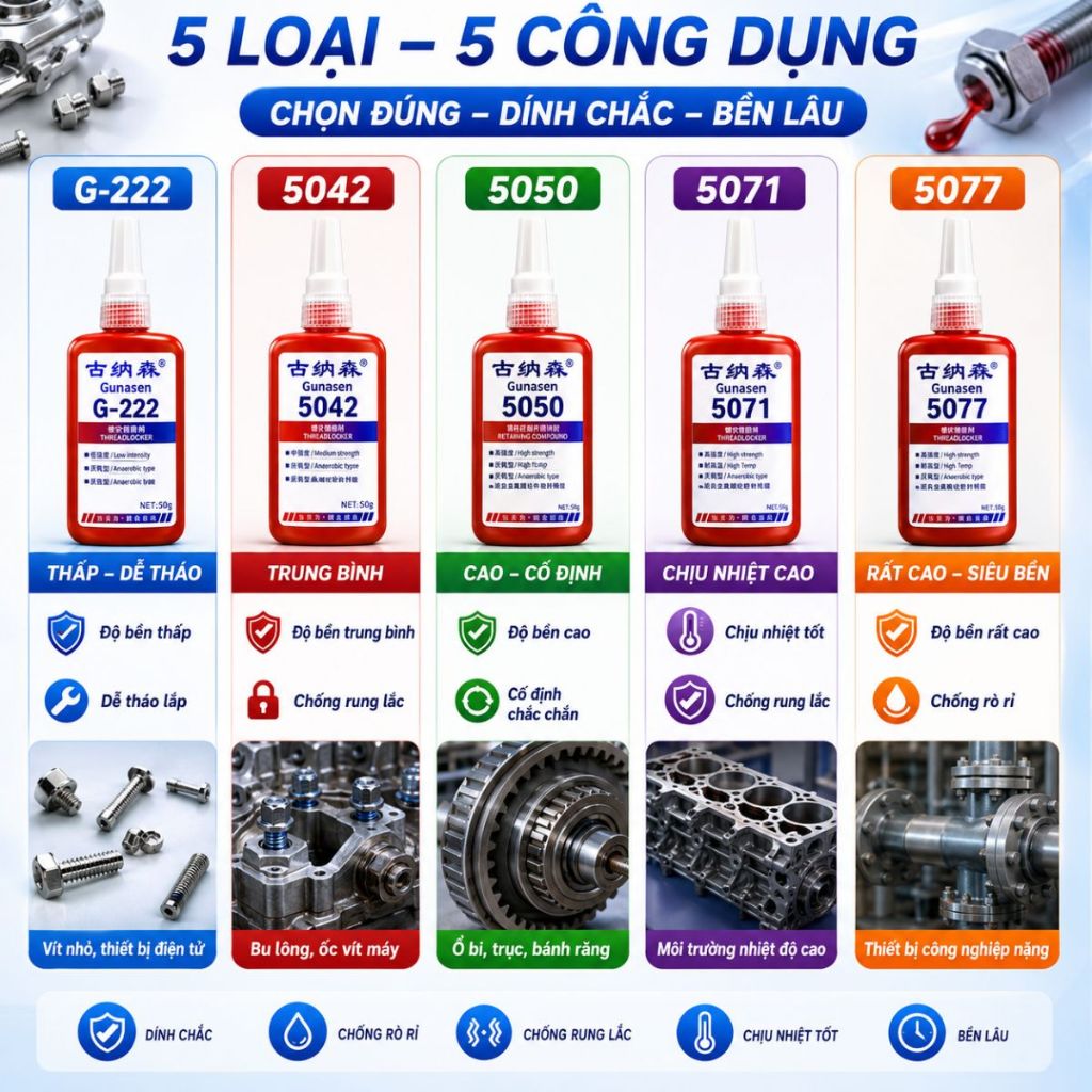 Keo Khóa Ren Gunasen G222 5042 5050 5071 5077 50ml Chống Rung Chống Lỏng Ren Chịu Nhiệt Cao