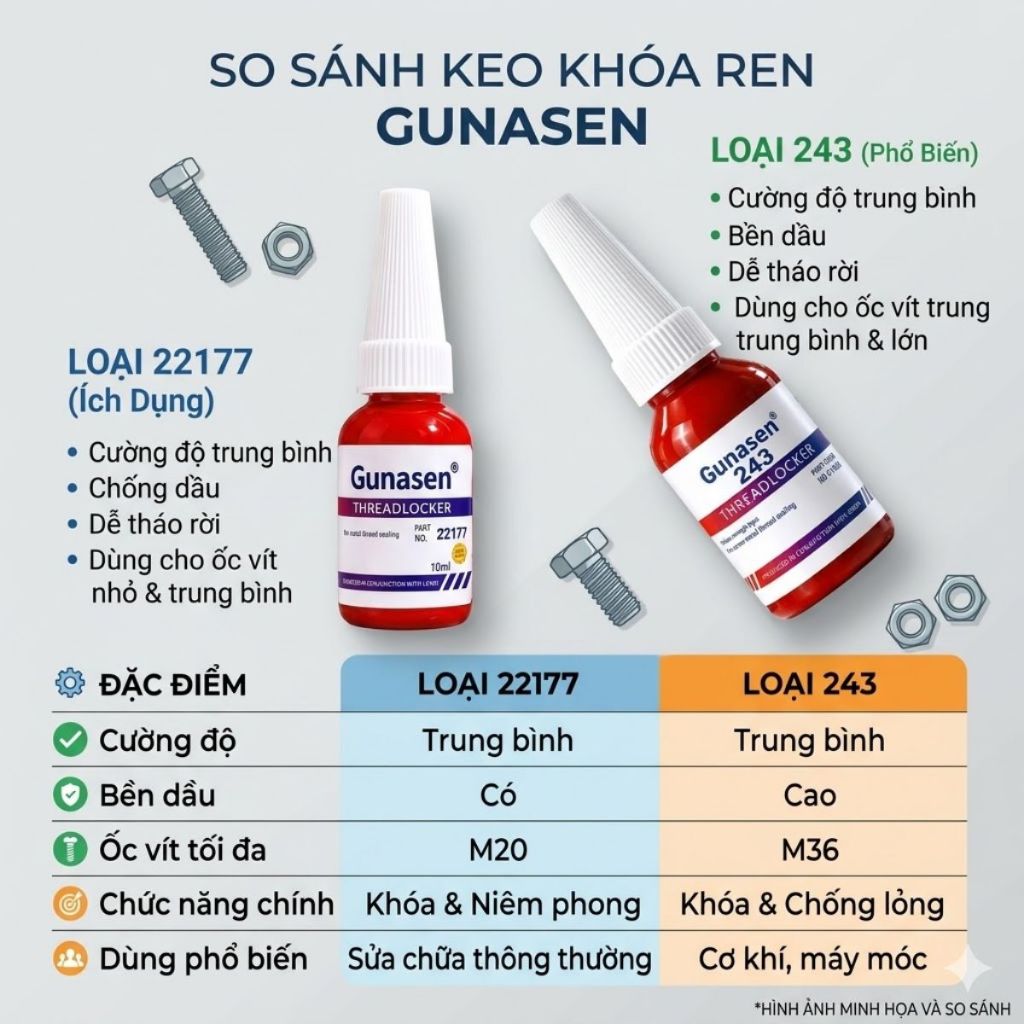 Keo Khóa Ren Gunasen 243 chống tự tháo chống rò rỉ bảo vệ mối ren 10ml