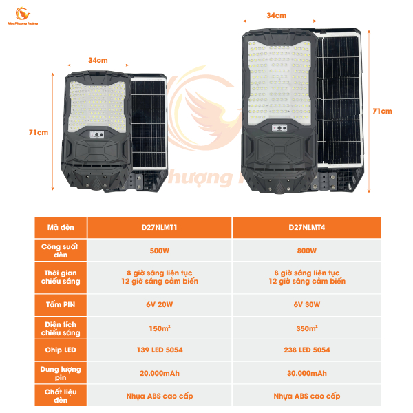 Đèn Năng Lượng Mặt Trời 500W 800W Chống Nước IP65 Sáng Xuyên Đêm Tự Động Cảm Biến Ánh Sáng Tiết Kiệm Điện