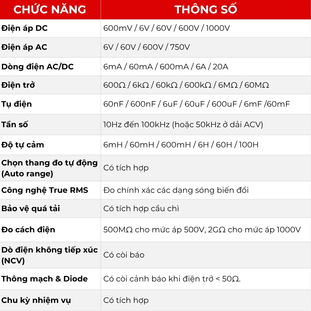 Đồng hồ vạn năng cao cấp Apech AM-5556 đo 1000V AC/AC bảo vệ quá tải chọn thang đo tự động