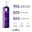 La Roche-Posay Mela B3 Gel Micro Peeling 200ml - Gel Làm Sạch Hỗ Trợ Làm Sáng Da, Giảm Thâm Sạm