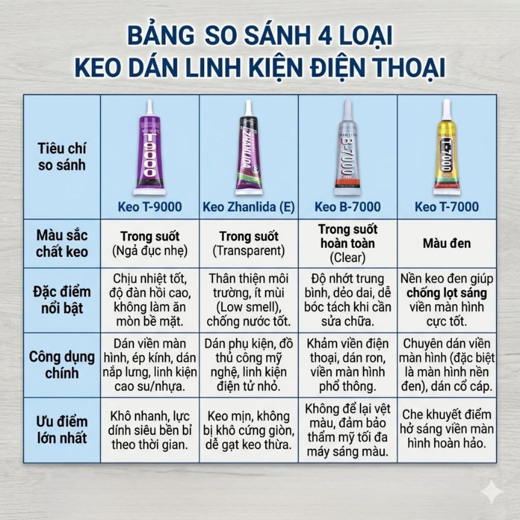 Keo dán linh kiện điện thoại dán màn hình nắp lưng cảm ứng siêu chắc nhanh khô