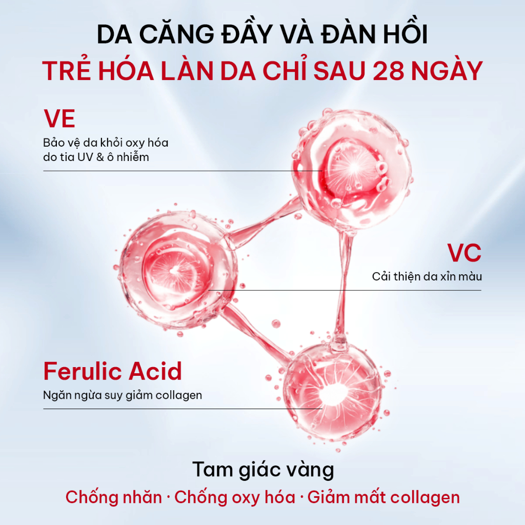KANS Combo 5 Món Dưỡng Da Chống Lão Hóa Sữa Rửa Mặt - Toner - Lotion - Serum - Kem Dưỡng giúp Cấp Ẩm, Làm Mờ Nếp Nhăn