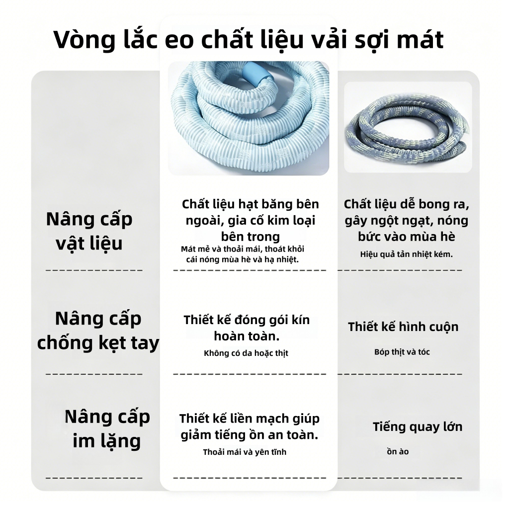 Vòng lắc eo chất liệu vải sợi mát，Vòng Lắc Eo Lò Xo Vải Băng Massage 3D，Vòng Lắc Eo Giảm Mỡ Bụng