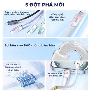Cáp Sạc Nhanh PD Bọc Dù Đầu Sạc Bọc Silicon Type C to IP Dành Cho Các Dòng Máy IP 7-14ProMax