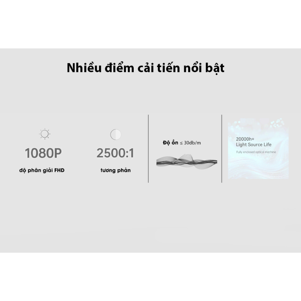 Máy Chiếu Wanbo T2 Ultra Model 2025 - Full HD 1080P, 500 ANSI Lumens, Android 11