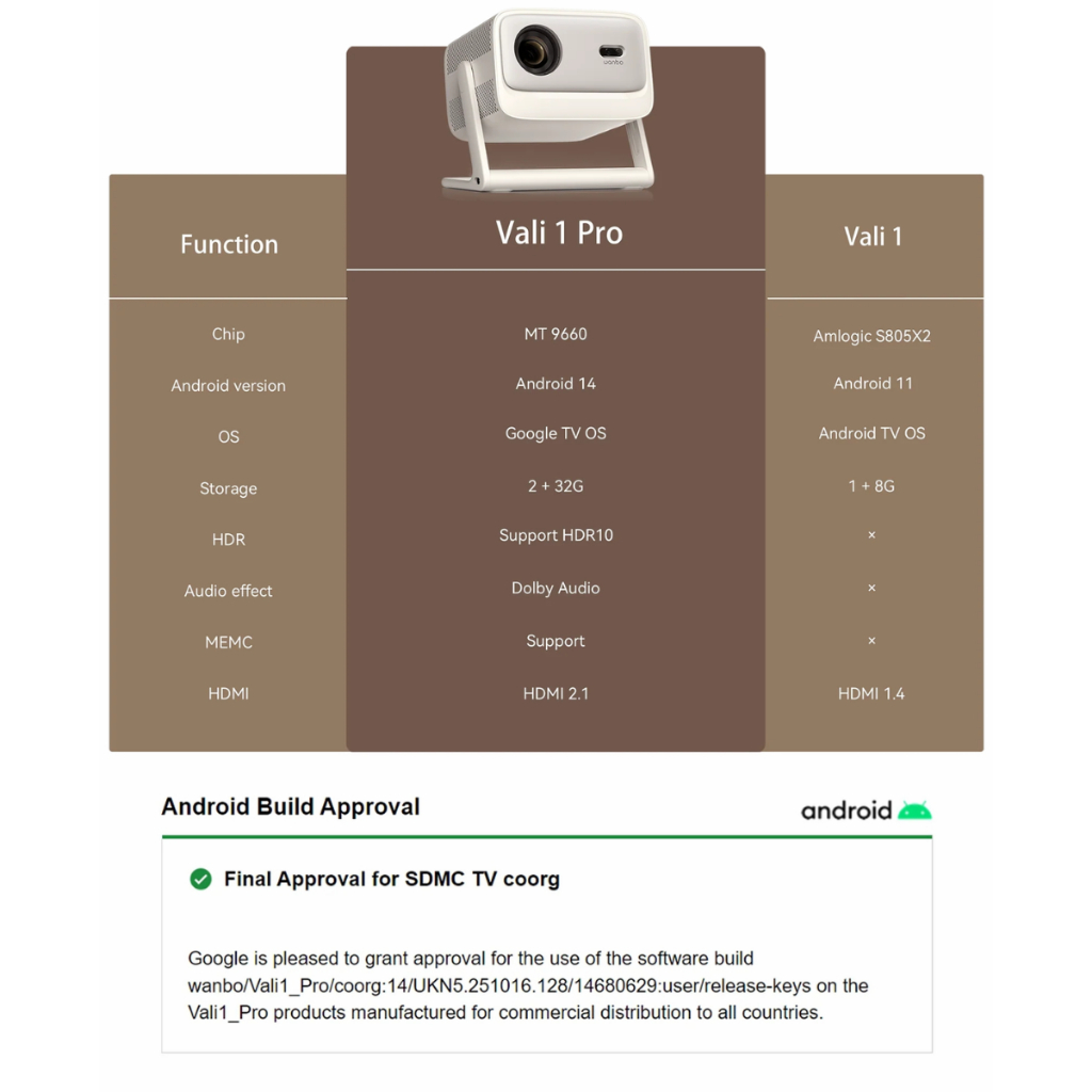 Máy Chiếu Thông Minh Wanbo Vali 1 Pro | Full HD 1080P 600 ANSI Android TV 12 Model 2026 Chính Hãng