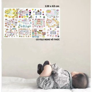 TRANH TƯ DUY MINDMAP TIẾNG ANH CHO BÉ – HỌC TỪ VỰNG SIÊU DỄ NHỚ-Tranh decal trang trí phòng