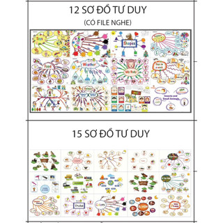 TRANH TƯ DUY MINDMAP TIẾNG ANH CHO BÉ – HỌC TỪ VỰNG SIÊU DỄ NHỚ-Tranh decal trang trí phòng