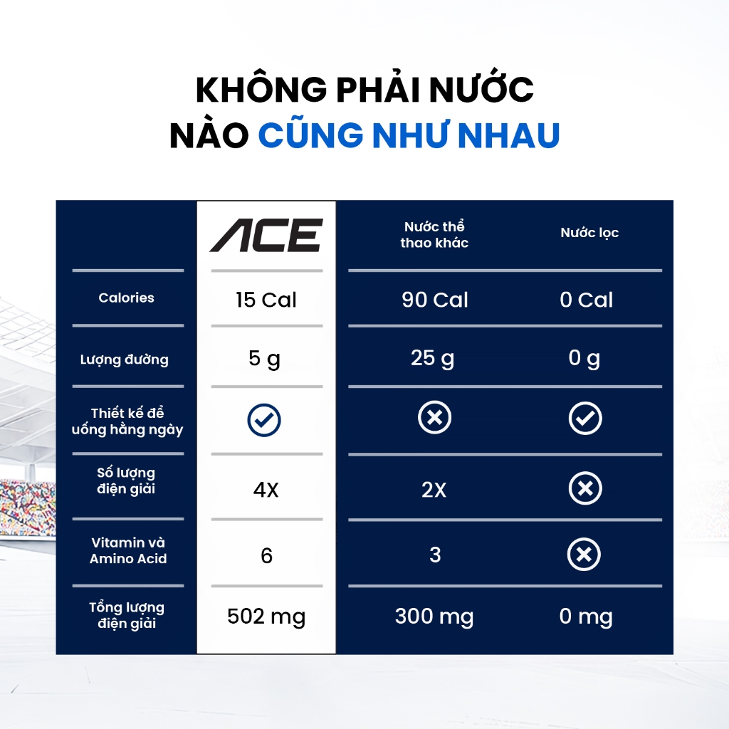 [Tặng Quà] Sủi bột điện giải ACE - Bù điện giải, bù nước, tăng sức bền & hiệu suất khi chơi thể thao (Hộp 16)