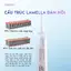 Serum trẻ hóa mắt cô đặc Orgahue 104 Peptide chống lão hóa chuyên sâu (10ml)