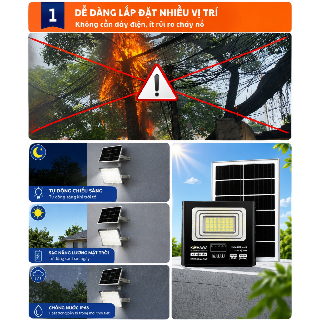 Đèn Pha LED Năng Lượng Mặt Trời Cao Cấp - Đèn Tích Điện Sân Vườn - Chống Nước IP68 - Tự Động Bật Tắt- DP5000