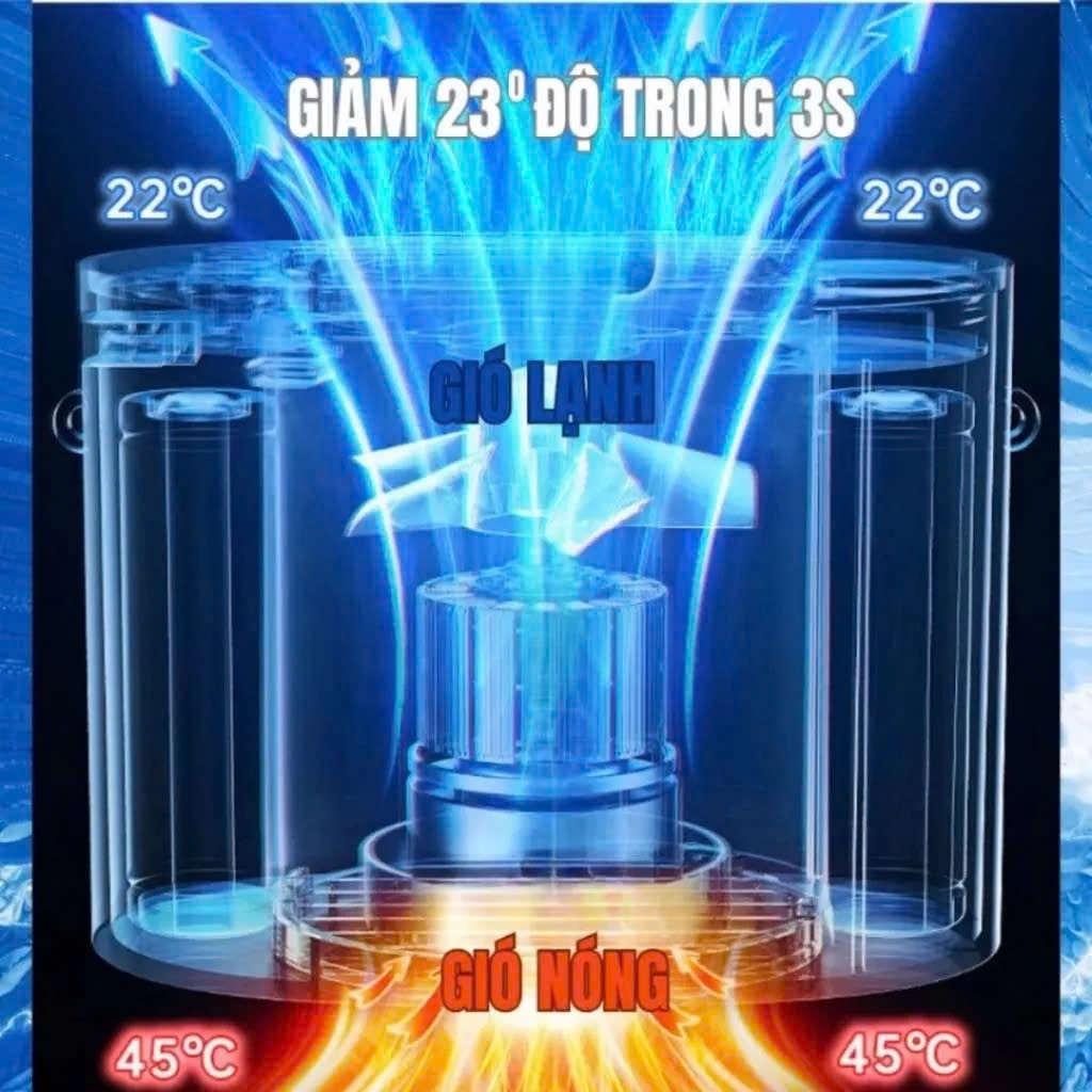 Quạt Đeo Thắt Lưng Z11 Thổi Mát Trong Áo Điều Hoà, Quạt Đeo Hông Làm Mát Siêu Nhanh Mô Tơ Phản Lực 2 Luồng Cao Cấp