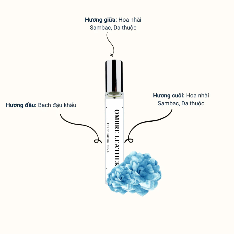 Nước hoa nam Ombre Leather EDP mùi hương Chững chạc, Nam tính dung tích 10ml