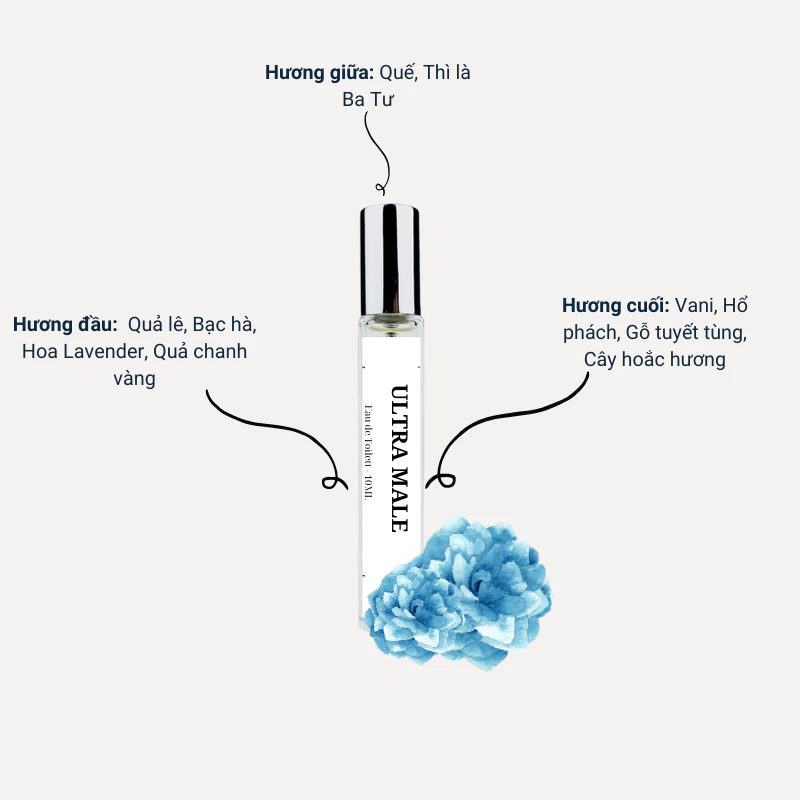 Nước hoa nam Ultra Male EDT | Nước hoa nam phong cách ấm áp, Gợi cảm, Hấp dẫn, Lôi cuốn