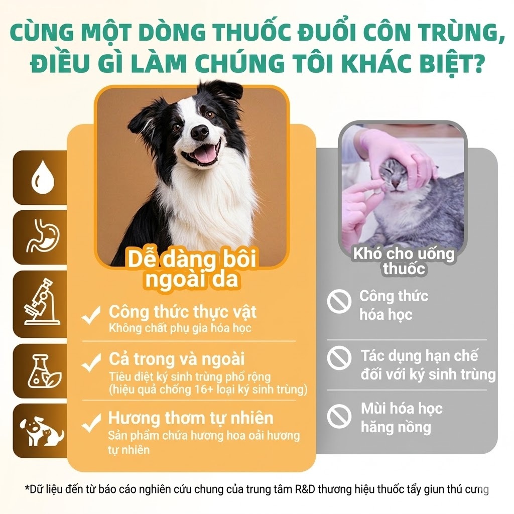 Hegen Pet Dung Dịch Nhỏ Gáy Bảo Vệ Cả Tháng Ngăn Ve Bọ Chét Hỗ Trợ Xua Rận Rận Tai Giảm Ngứa Cho Cún Mèo