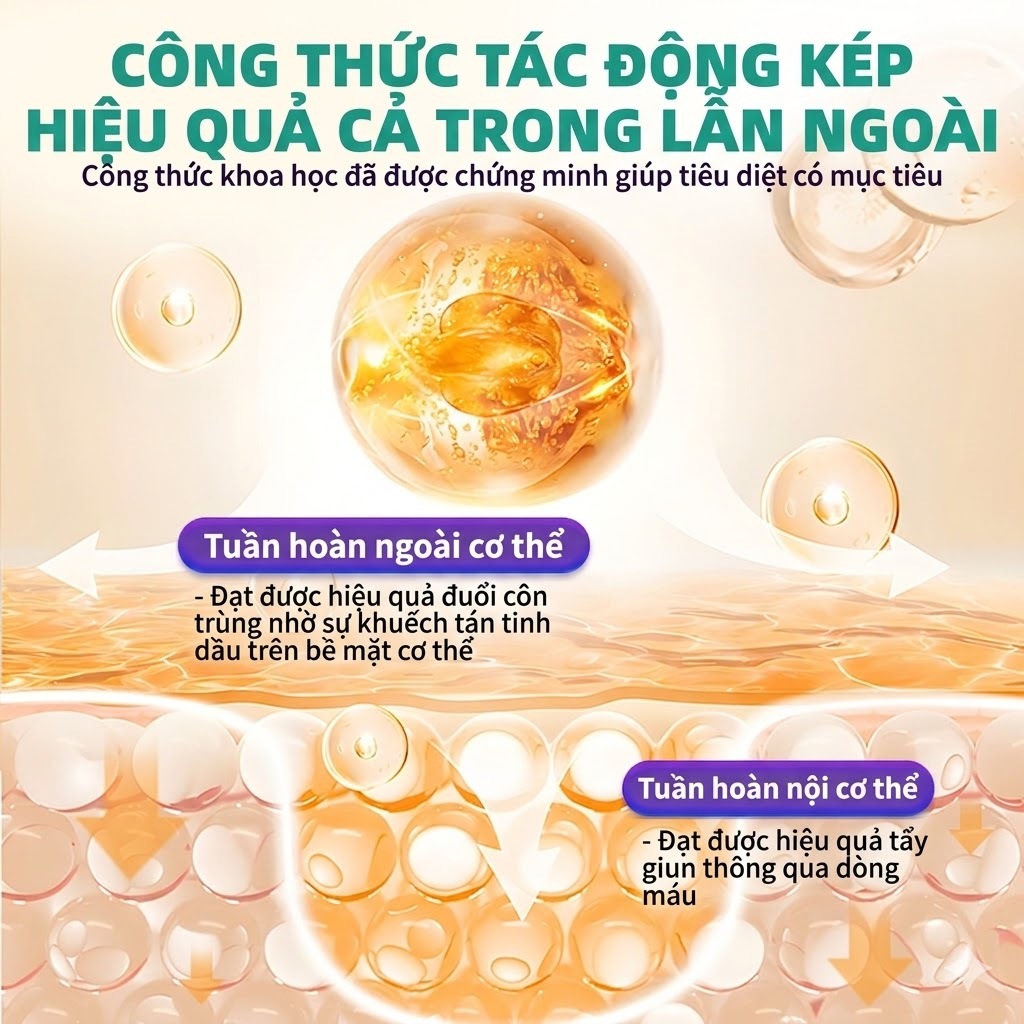 Hegen Pet Dung Dịch Nhỏ Gáy Bảo Vệ Cả Tháng Ngăn Ve Bọ Chét Hỗ Trợ Xua Rận Rận Tai Giảm Ngứa Cho Cún Mèo