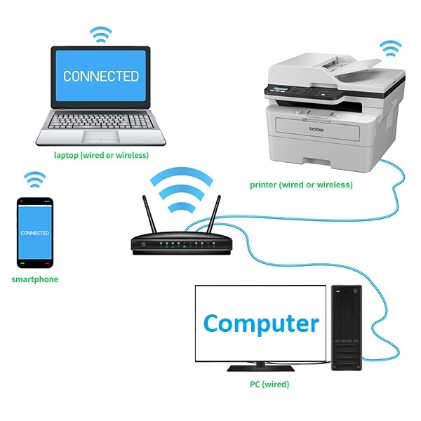 Máy In Brother DCP-B7640DW Laser Trắng Đen Đa Năng In Scan Copy Wifi In 2 Mặt Tự Động Tốc Độ