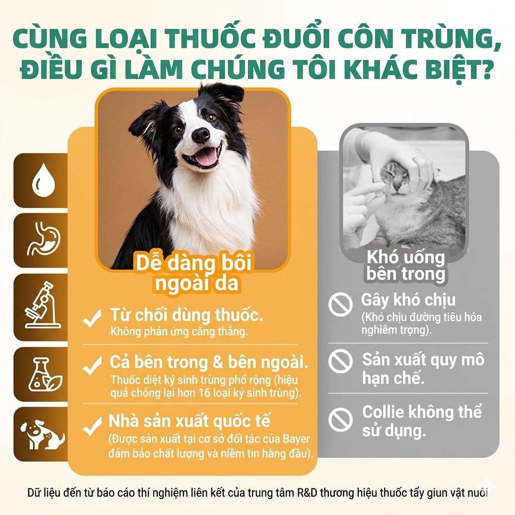 Hegen Pet Nhỏ Gáy Hỗ Trợ Loại Bỏ Ve, Bọ Chét, Ghẻ Và Tẩy Giun (Giun đũa, Giun Móc, Sán Dây) Cho Chó Mèo