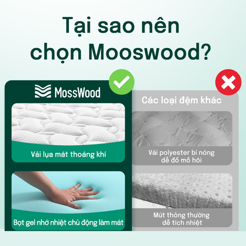 Nệm Lò Xo Túi Độc Lập MOSSWOOD Mát Lạnh - Vải Ice-Silk & Gel Foam Thoáng Khí 25cm