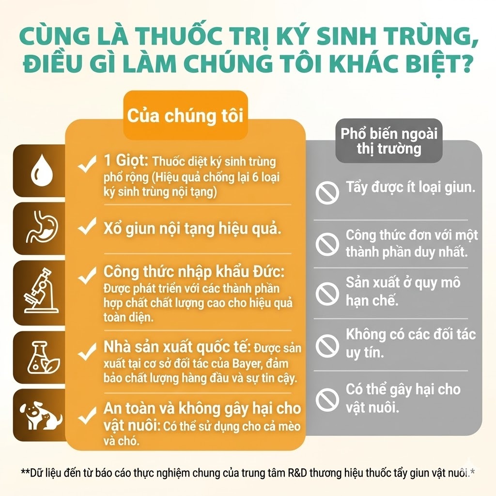 Hegen Pet Dung Dịch Chấm Gáy Ngăn Ngừa Ve Bọ Chét Cho Chó Mèo – Hỗ Trợ Xua Đuổi Côn Trùng Giảm Ngứa An Toàn