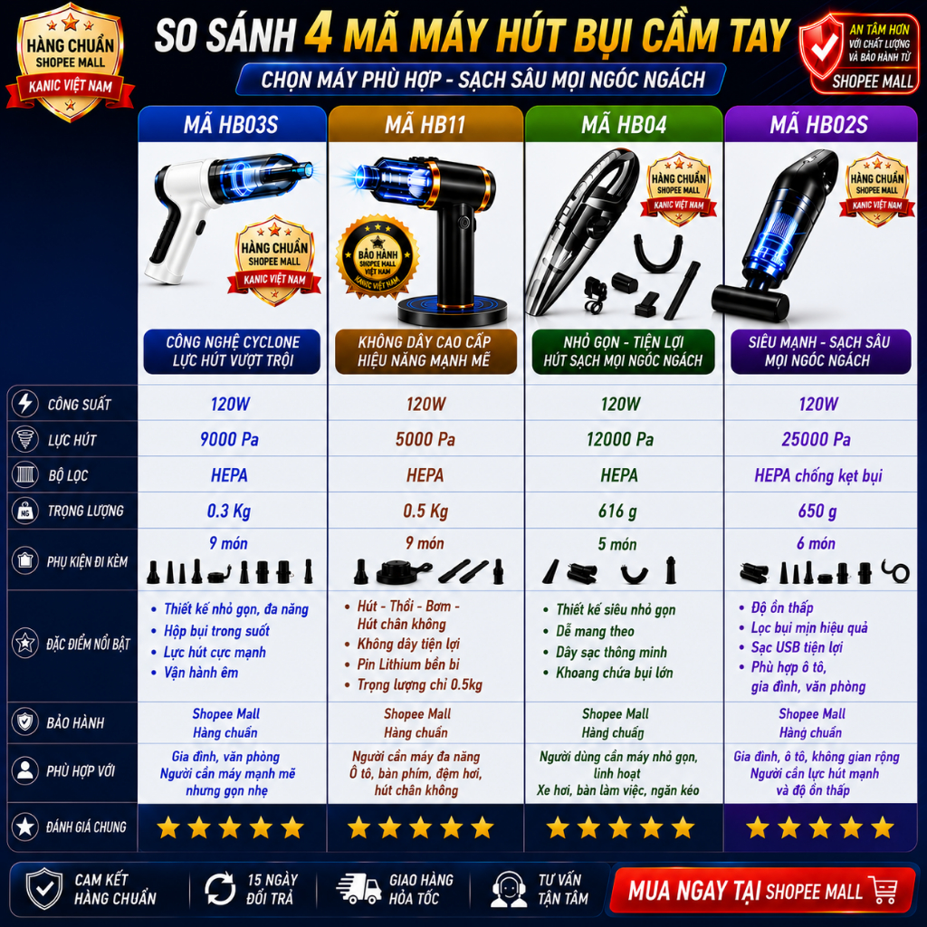 Máy hút bụi mini cầm tay KANIC không dây lực hút bụi mạnh 6000mpa nhỏ gọn pin sạc tiện lợi làm sạch bàn phím ô tô - ảnh 6