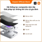 Máy lọc không khí Xiaomi Mijia Smart Air Purifier 6 | PM1, Cảm biến bụi, UVC, Màn hình màu LCD, 5 cảm biến — ảnh 8