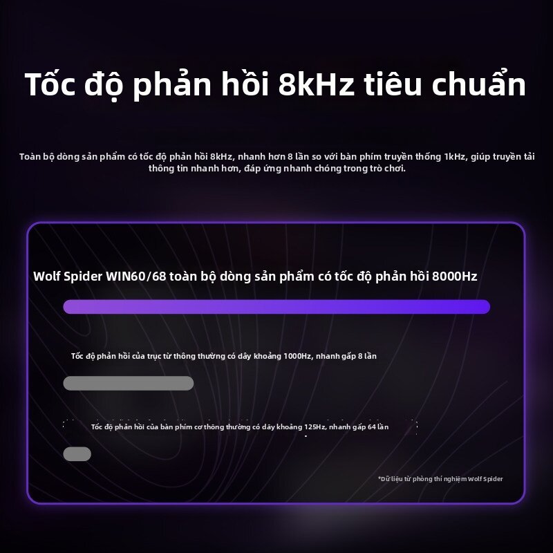 {HỎA TỐC} Bàn Phím Rapid Trigger AULA WIN60/ WIN68/ A80RT - Switch Từ Tính Hall Effect | BigBuy360 - bigbuy360.vn