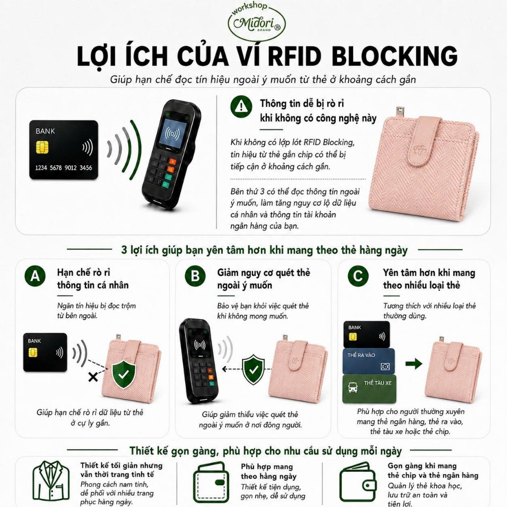 Ví Cầm Tay Da Pu CANDI Nam Nữ Bóp Đựng Tiền Thẻ Công Nghệ RFID BLOCKING Bảo Mật Thẻ | MI MIDORI